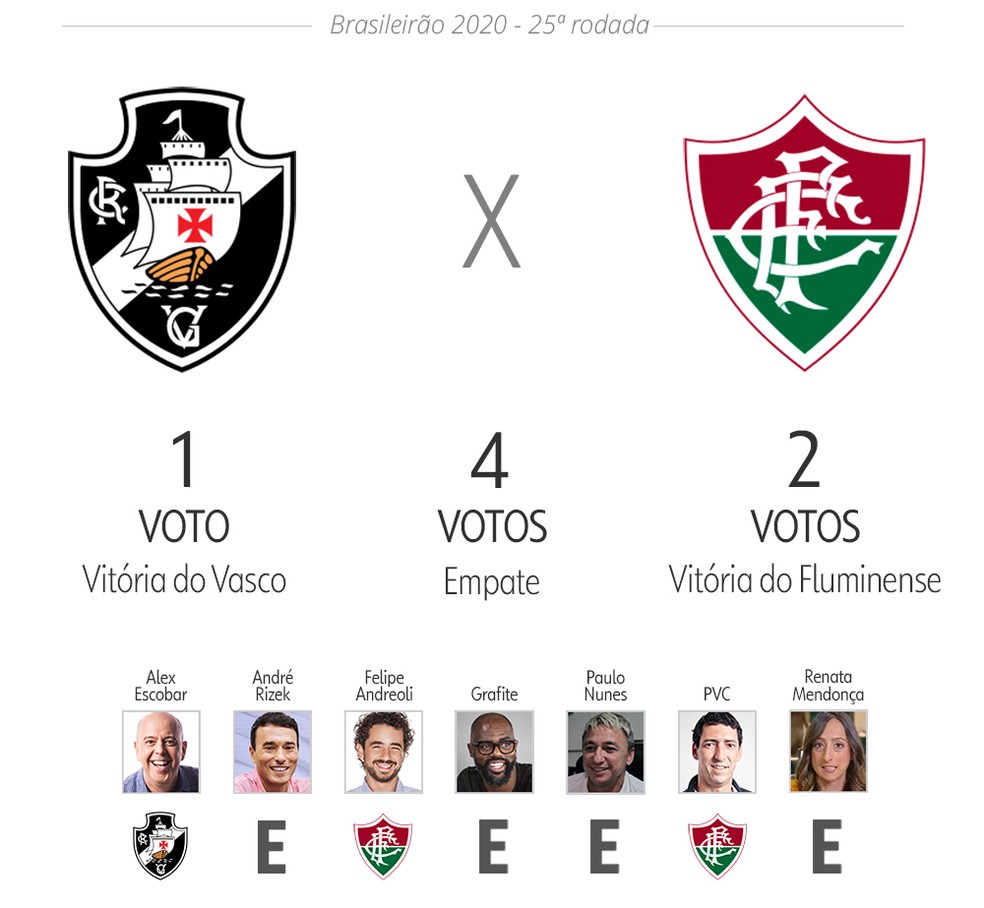Brasileirão 2023 Série B: os palpites para os jogos da 25ª rodada