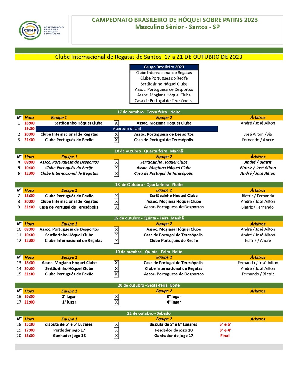 Brasil Hóquei » Confira a Classificação atualizada do Campeonato Brasileiro  Masculino e Feminino