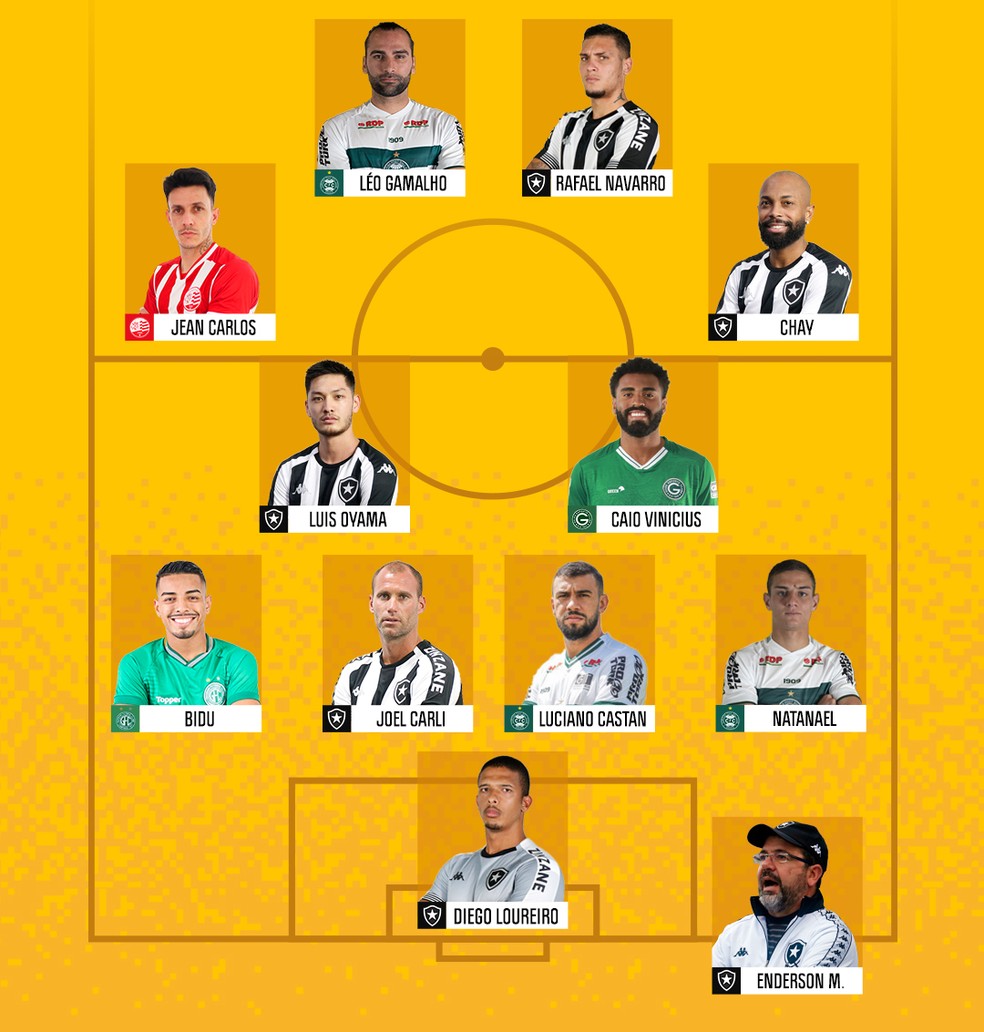 Seleção da Série B: Botafogo domina lista com seis nomes, e