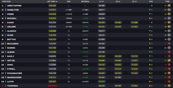 GP do México de F1: Verstappen e Hamilton travam novo embate; saiba data,  horários e curiosidades - Jogada - Diário do Nordeste