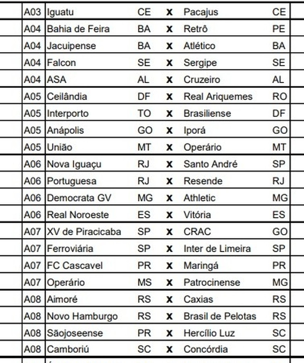 classificação do campeonato brasileiro de futebol serie a