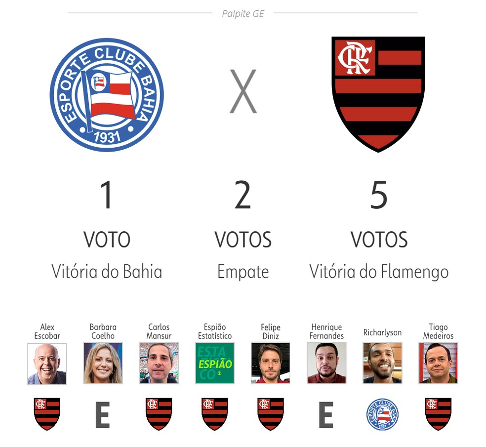 Ranking ge: Palmeiras é o melhor time de 2023 até agora em votação