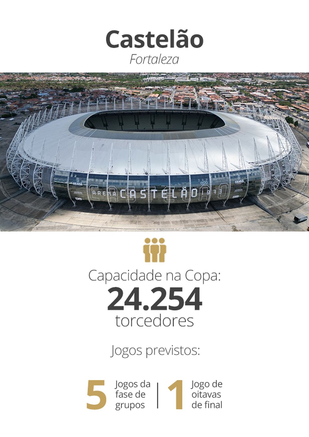 Castel&atilde;o, Copa do Mundo Feminina 2027 &mdash; Foto: Arte: Infoesporte