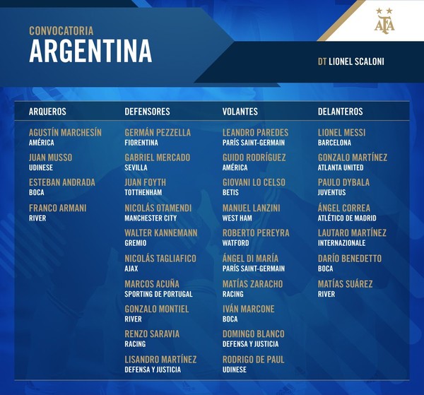 Argentina convoca novo jogador para amistosos no mês de junho