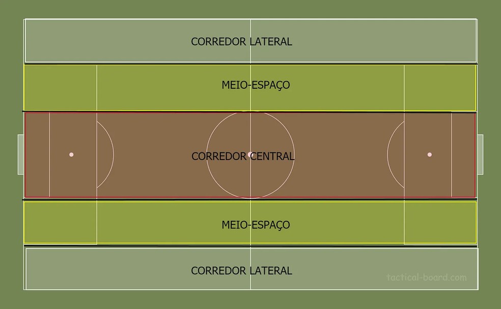 Divisão do campo usada nos cursos de treinador