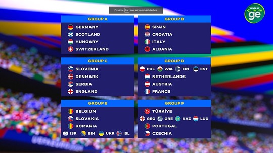 Euro 2024: veja como ficaram os grupos após sorteio da Uefa - Foto: (Reprodução/ge)