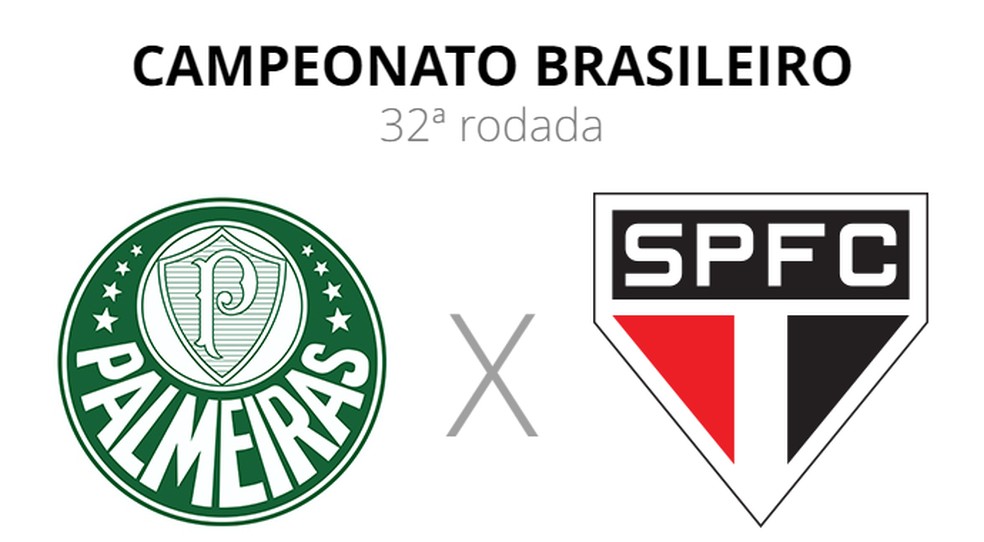 São Paulo x Palmeiras: veja onde assistir, horário e local do 1º jogo da  final do