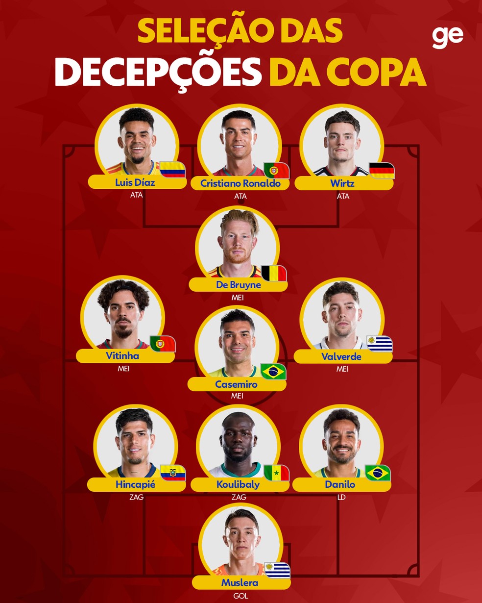 As decepções da Copa do Mundo — Foto: Infoesporte