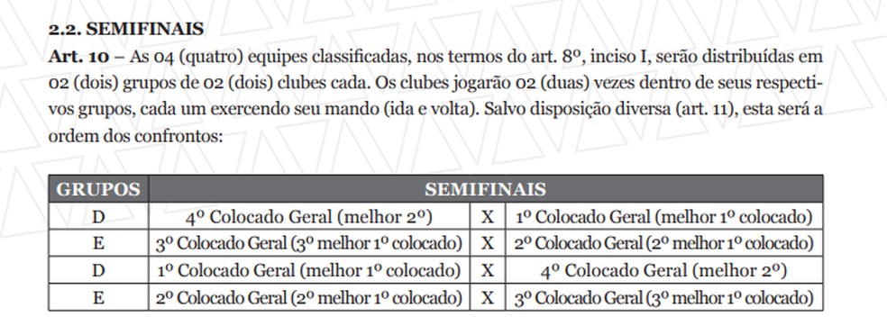 Regulamento semifinais do Campeonato Mineiro — Foto: Divulgação/FMF