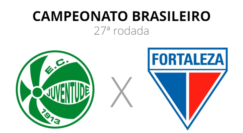 Imagem ilustrativa sobre Juventude x Fortaleza: onde assistir, horário e escalações do jogo da Série B desta sexta (15)
