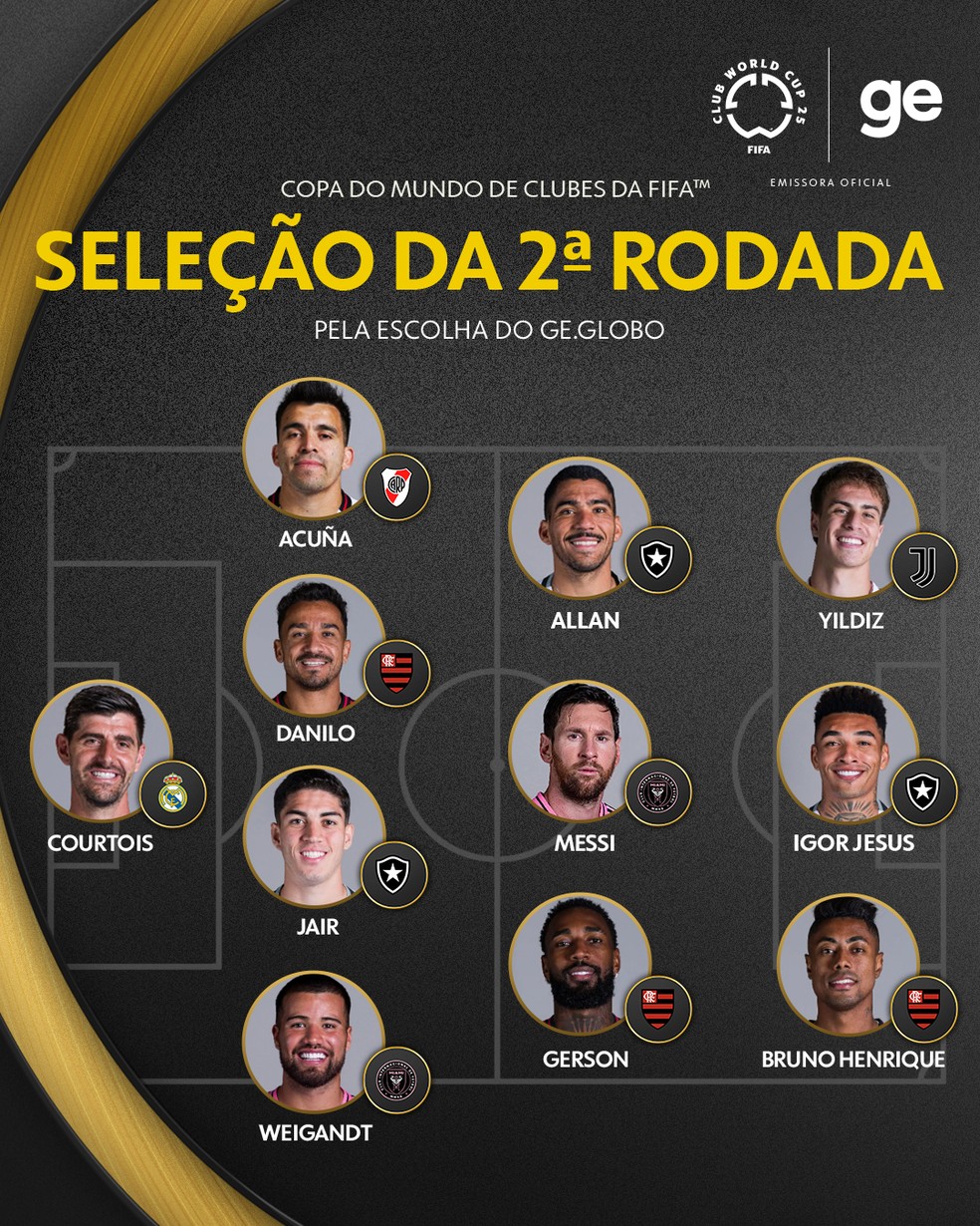 Seleção da segunda rodada da Copa do Mundo dos Clubes eleita pelo ge — Foto: Infoesporte