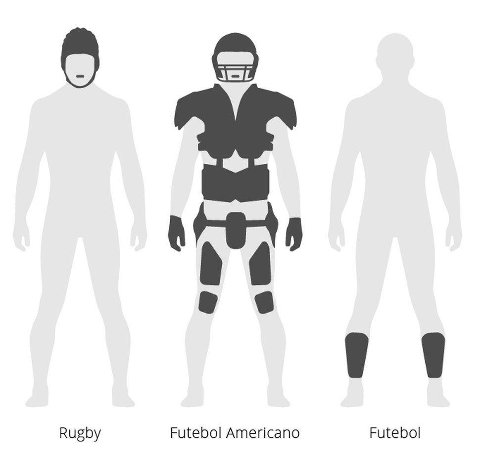 Guia da NFL: entenda como funciona o futebol americano, futebol americano