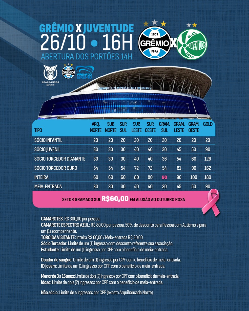 Preço dos ingressos para Grêmio x Juventude — Foto: Reprodução/Grêmio