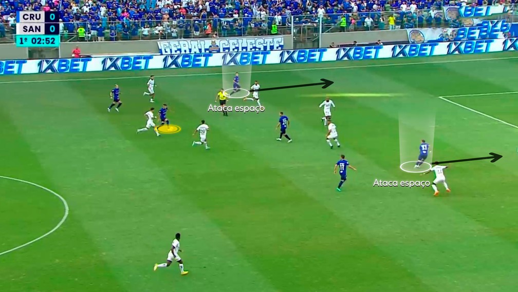 Cruzeiro é um time vertical que ataca espaço — Foto: Reprodução