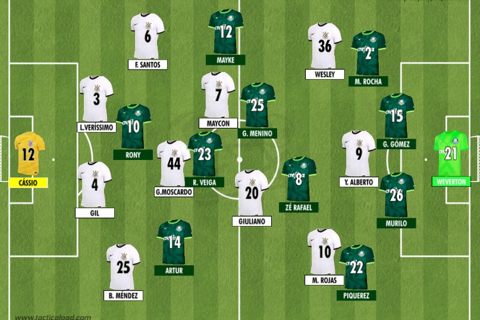 Como Corinthians e Palmeiras iniciaram o clássico válido pela 22ª rodada do Brasileirão 2023 — Foto: Rodrigo Coutinho