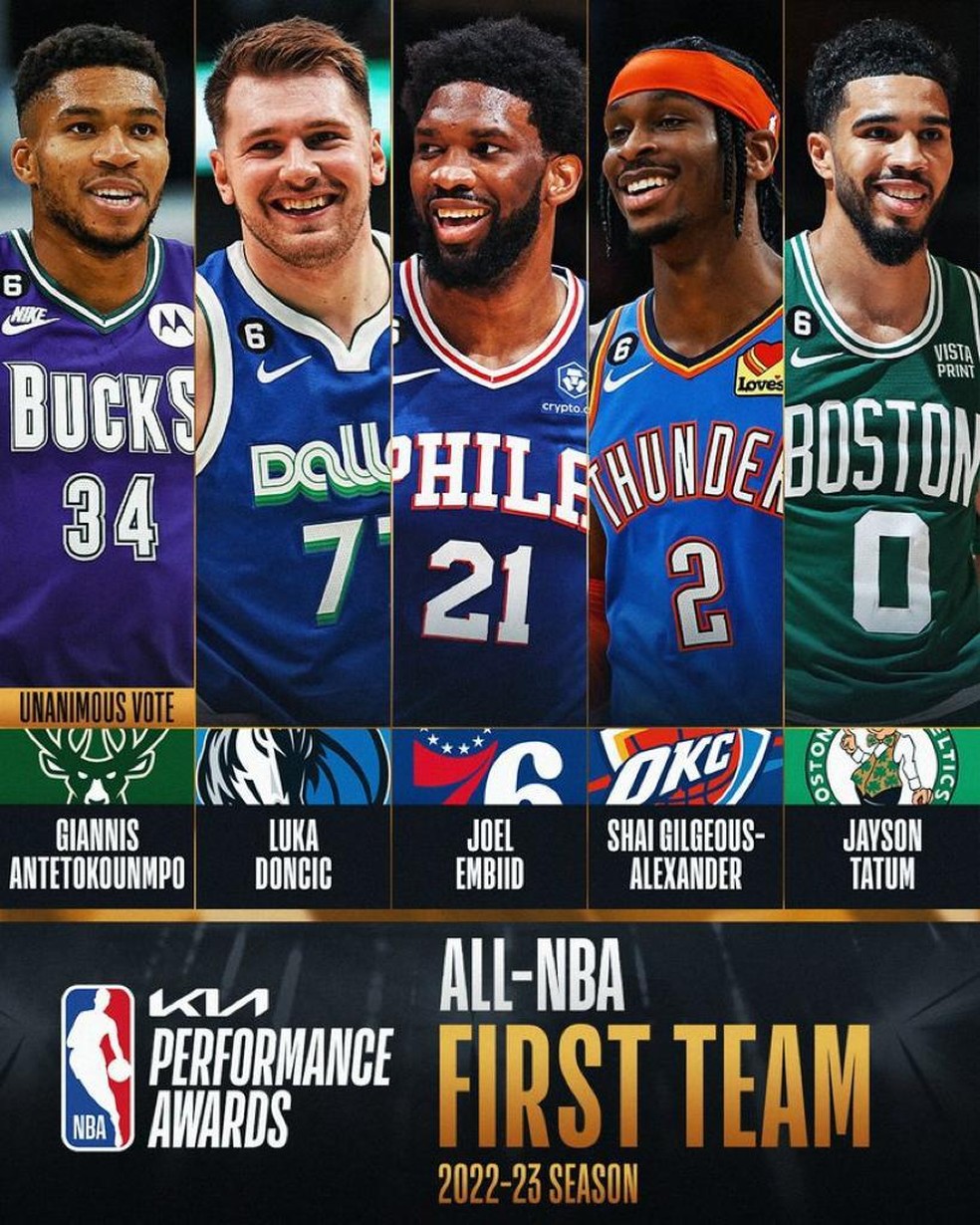 NBA seleciona o time de melhores jogadores da temporada