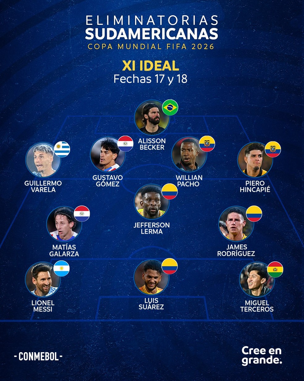 Seleção das rodadas 17 e 18 das eliminatórias tem Alisson e jogadores de Flamengo e Palmeiras