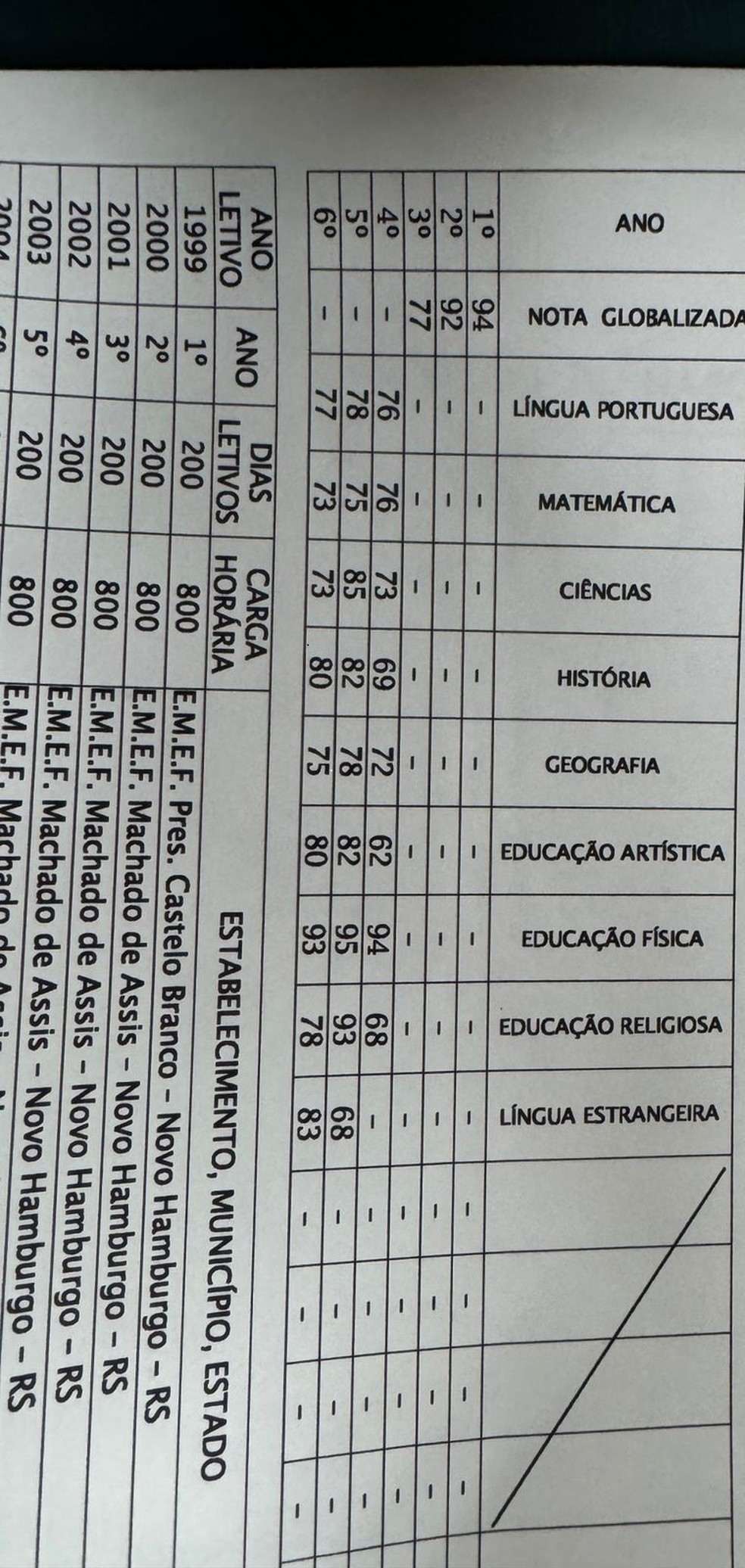 Boletim escolar de Alisson — Escola João Ribeiro