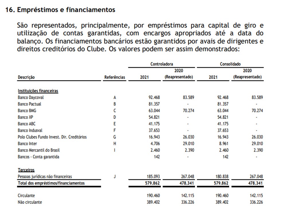 Dívida do Atlético-MG: entenda perfil de endividamento do Galo