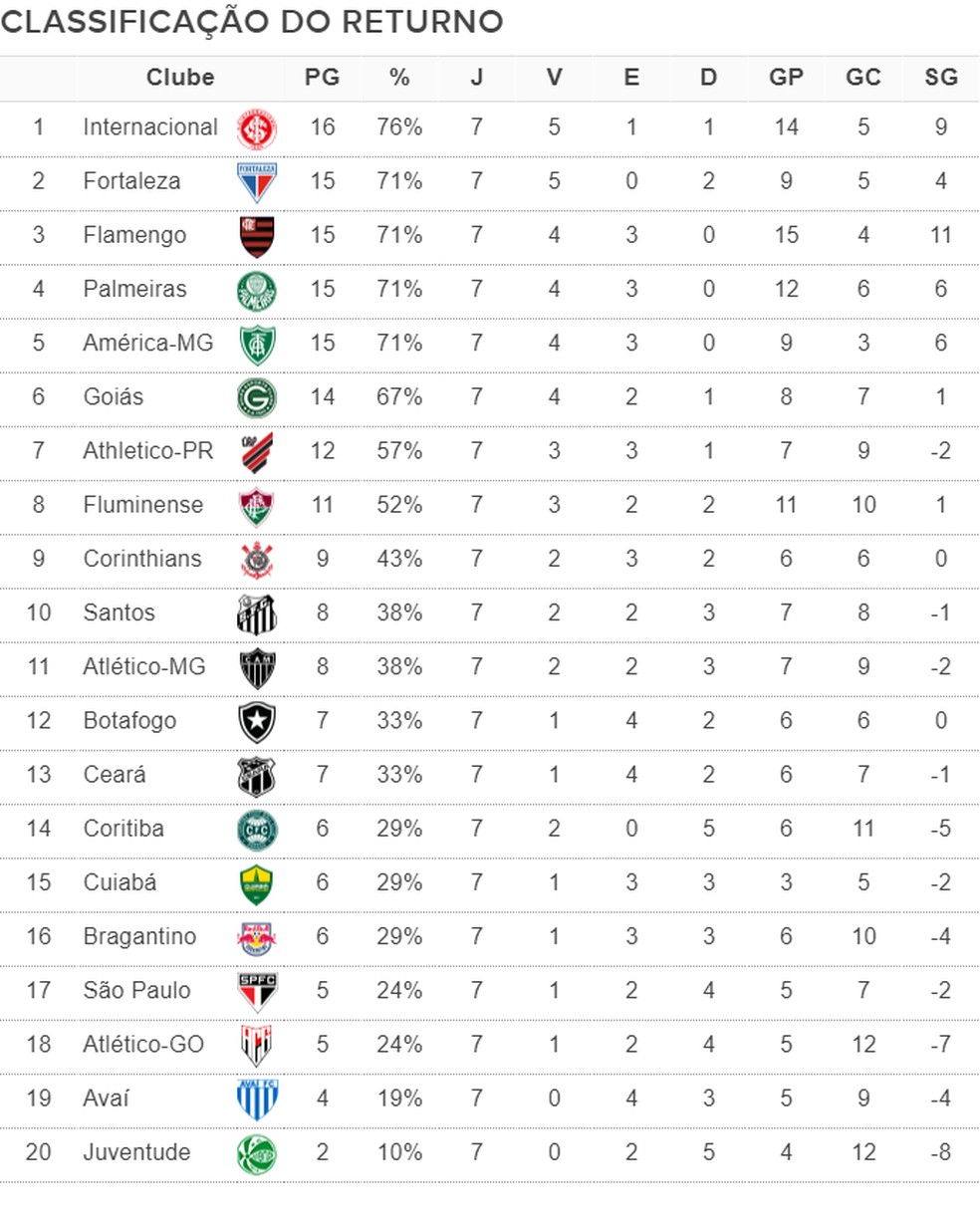 FEFASP - Acabou a espera. Tabela oficial. IV Super Copa São Paulo de Futebol  Americano - série A O maior campeonato do país. 22 equipes, mais de 2mil  atletas envolvidos