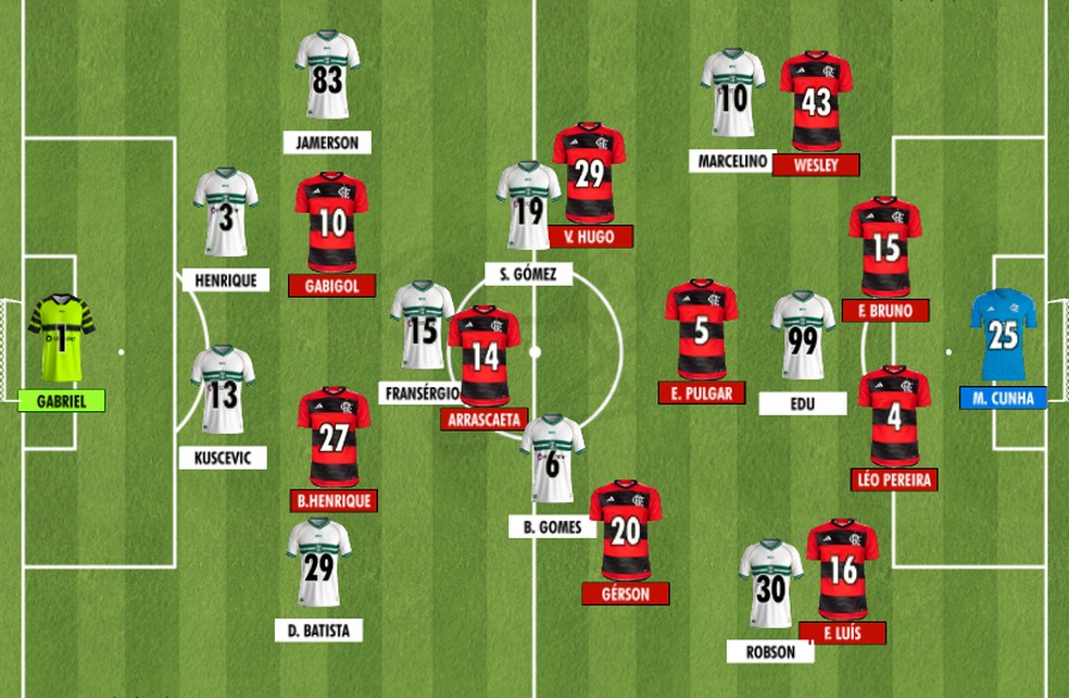 Como Coritiba e Flamengo iniciaram o duelo válido pela 20ª rodada do Brasileirão 2023 — Foto: Rodrigo Coutinho