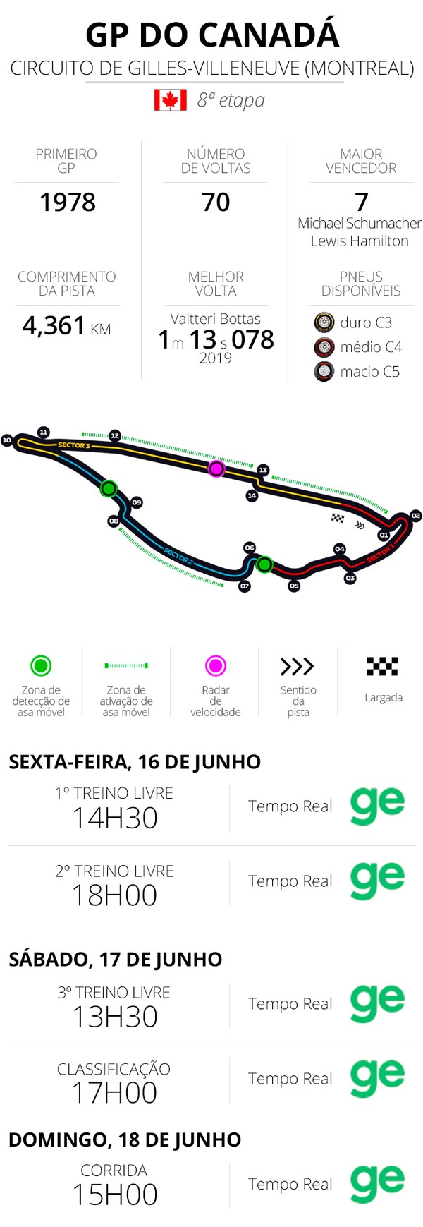 Treino livre do GP da Espanha F1: veja horários e onde assistir