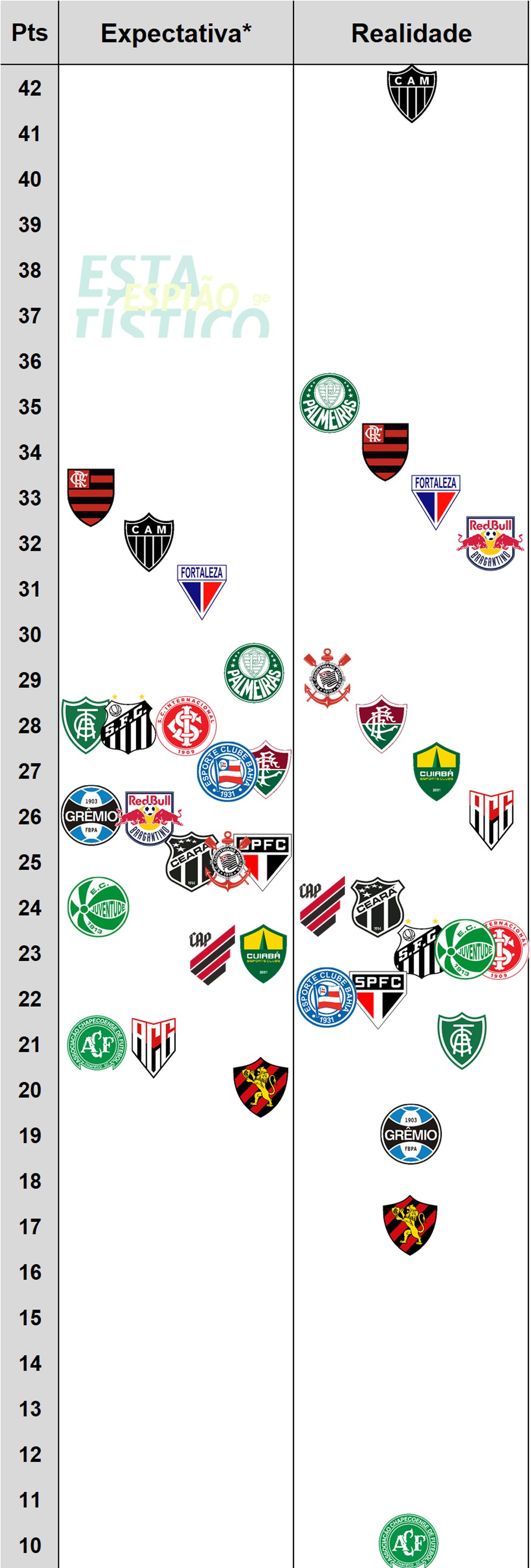 Palmeiras se consolida como um dos favoritos para conquistar o Brasileirão  - Portal MPA