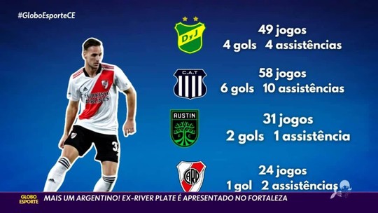 Assista às matérias do Globo Esporte CE desta quinta, 12 de janeiro de 2023