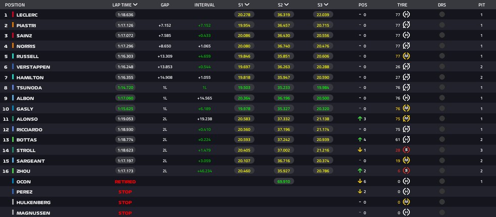 Resultado do GP de Mônaco — Foto: F1