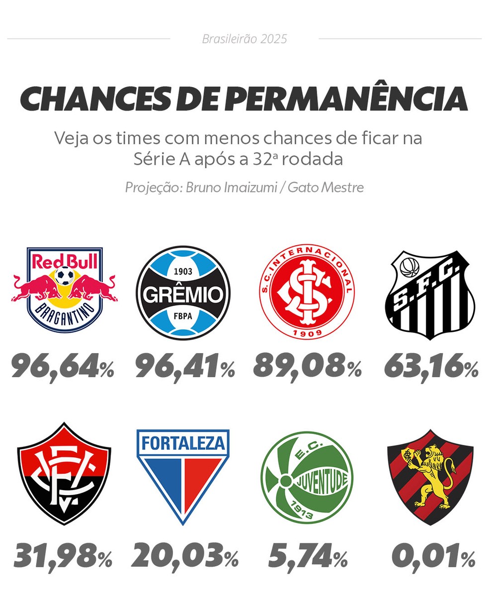  — Foto: Info Esporte