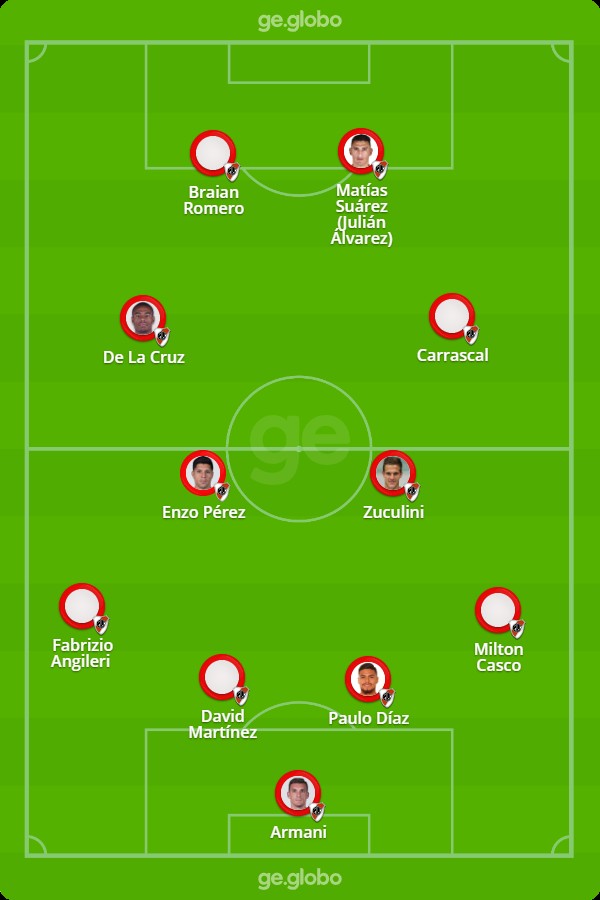 River Plate x Atlético-MG: veja escalações, desfalques e arbitragem | Ge