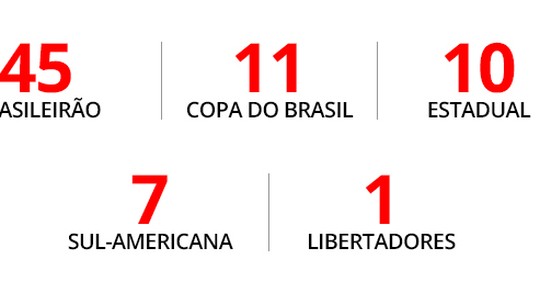 Raio-x: o que mostram os gols de Luciano pelo São Paulo que encantaram Zubeldía