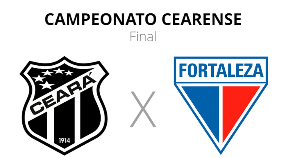 Onde posso assistir o jogo do Ceará e Fortaleza?