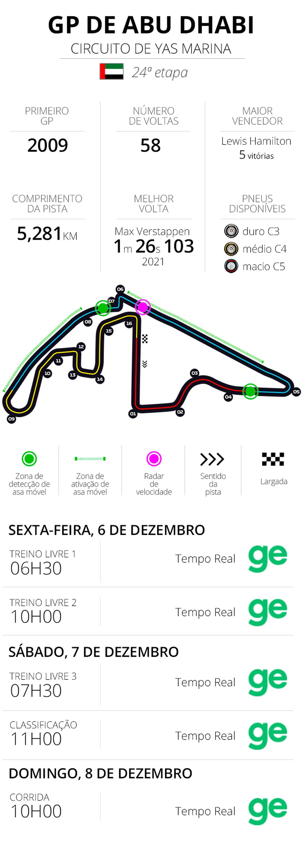 Infos e horrios GP de Abu Dhabi de Frmula 1 2024  Foto: Infoesporte