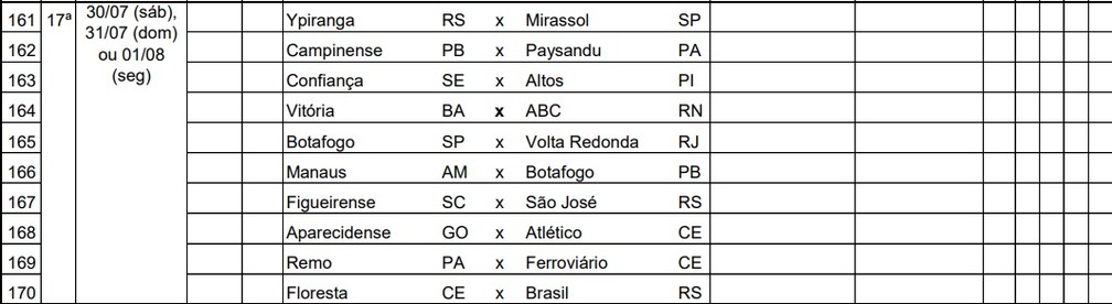 TABELA BÁSICA DA SÉRIE C - Campeonato Brasileiro Série C
