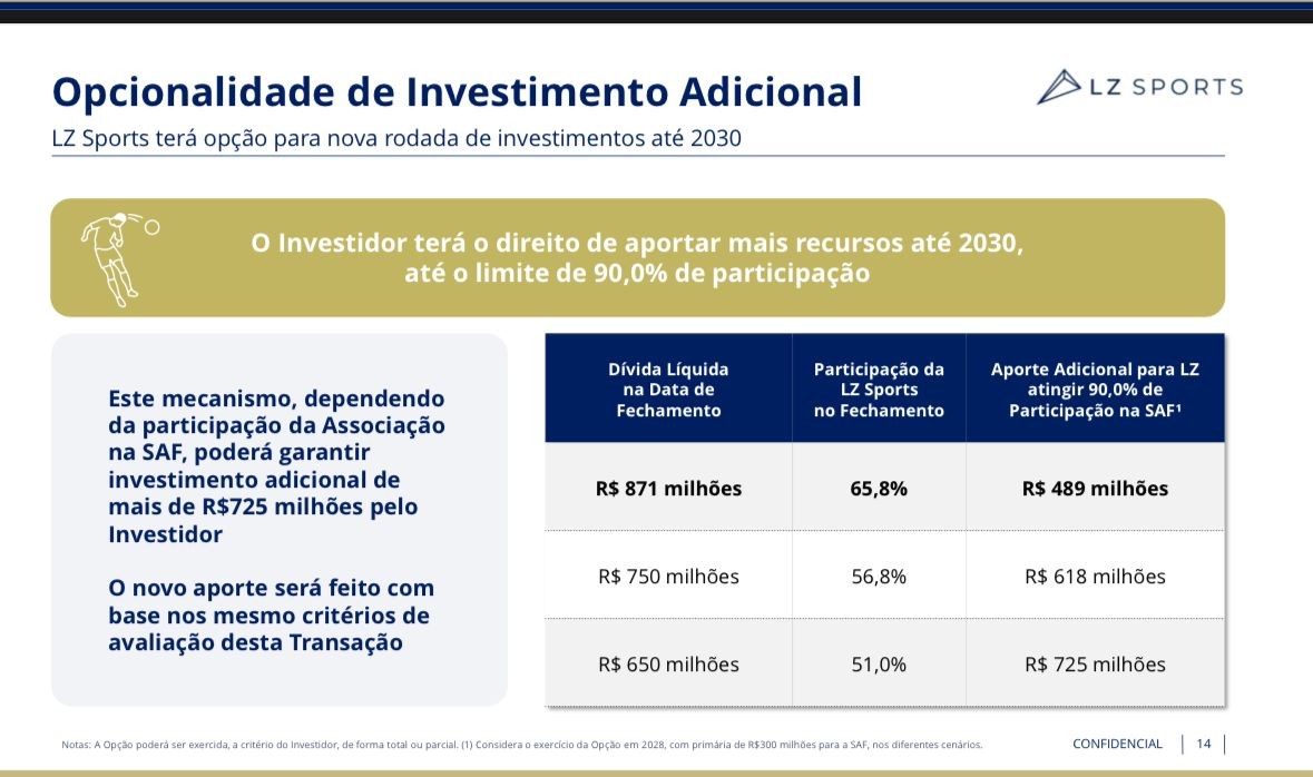 Fluminense projeta redução da dívida em 2025, o que terá impacto na venda da SAF; entenda