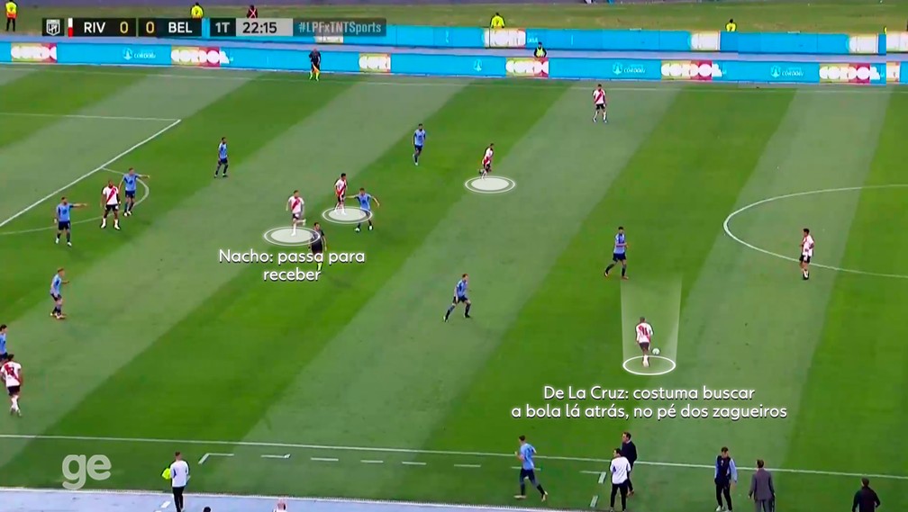 De la Cruz gosta de buscar a bola da defesa quando o time está em fase de construção — Foto: Reprodução