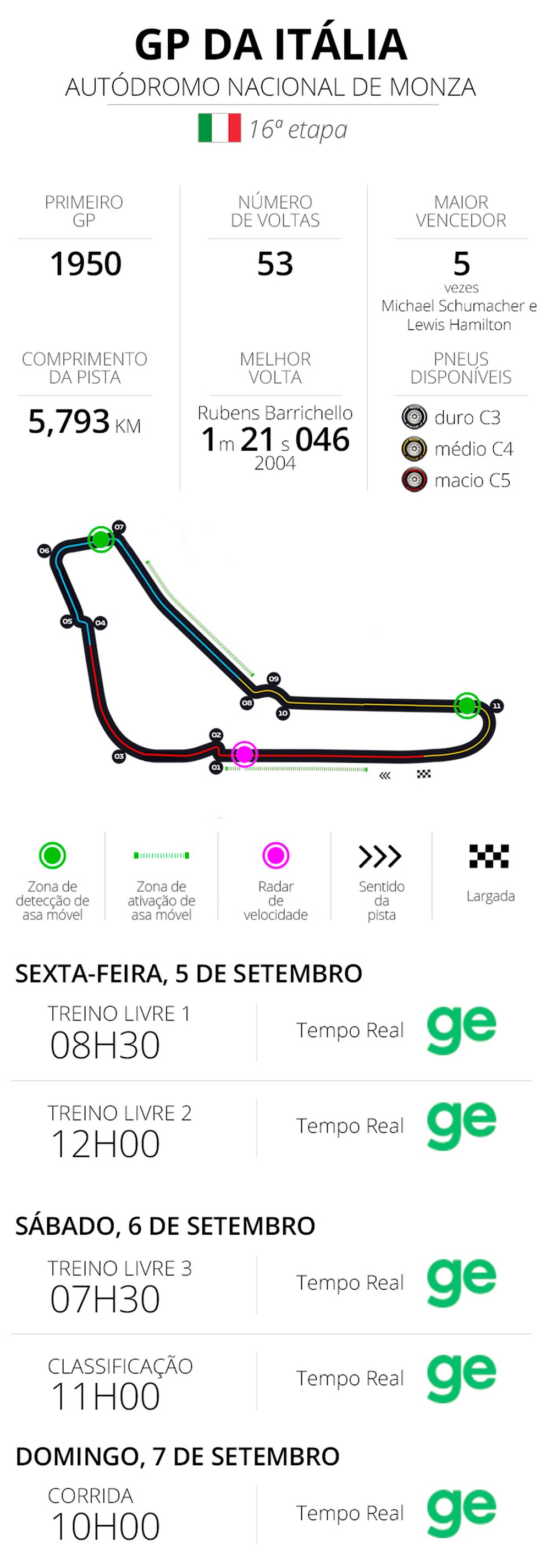 Gabriel Bortoleto revela capacete que usará no GP da Itália