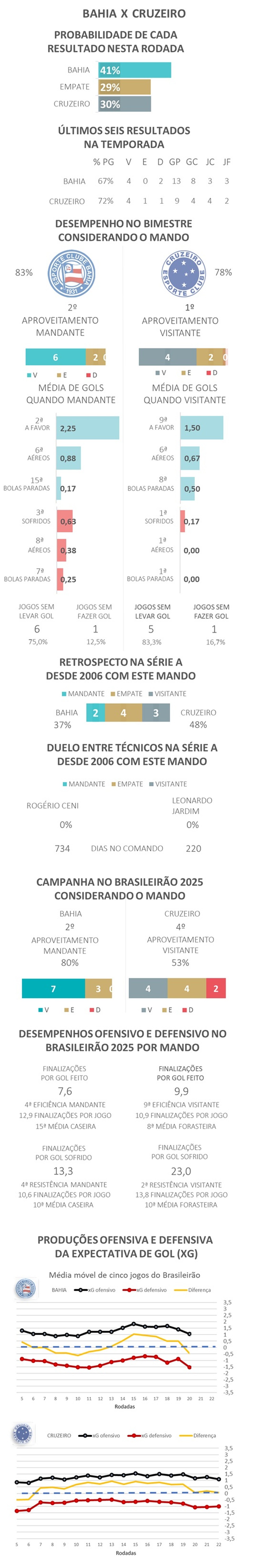 Favoritismos #23 - Bahia x Cruzeiro — Foto: Gato Mestre