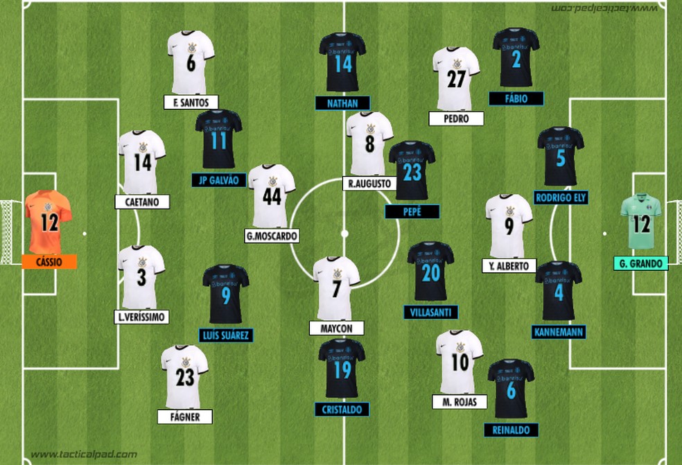 Como Corinthians e Grêmio iniciaram o duelo atrasado da 15ª rodada do Brasileirão 2023 — Foto: Rodrigo Coutinho