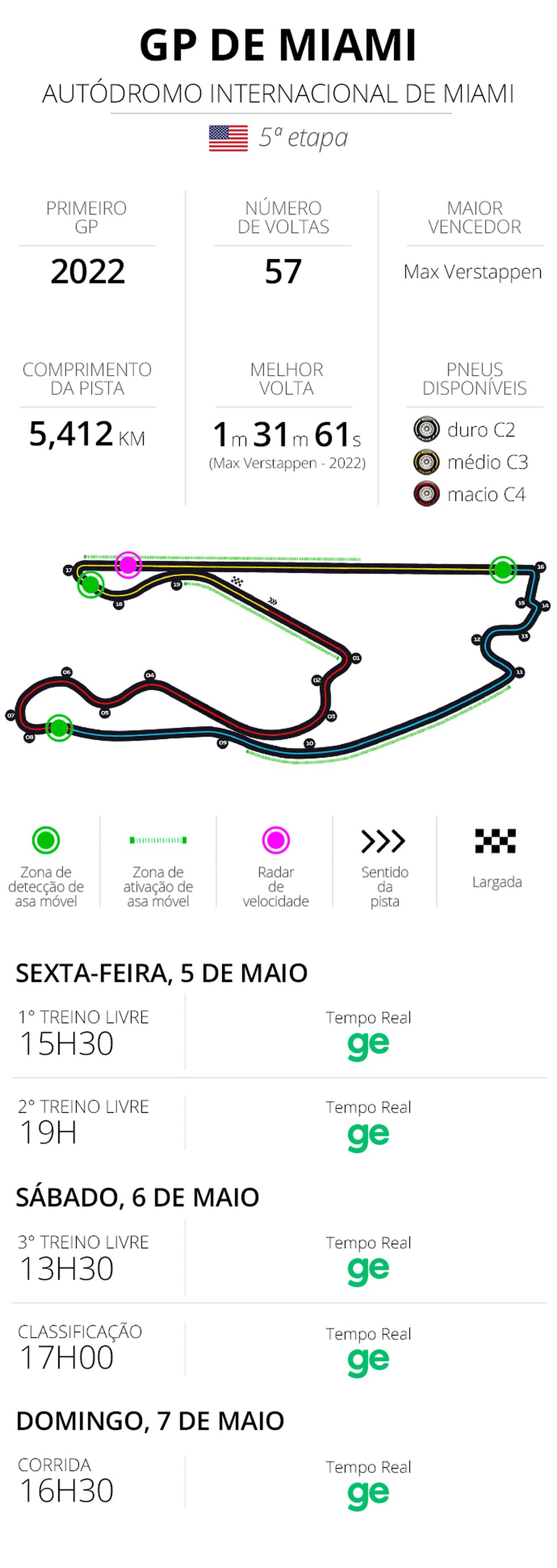 Resultados do terceiro treino livre de F1 2022 Miami Formula 1 GP (FP3)