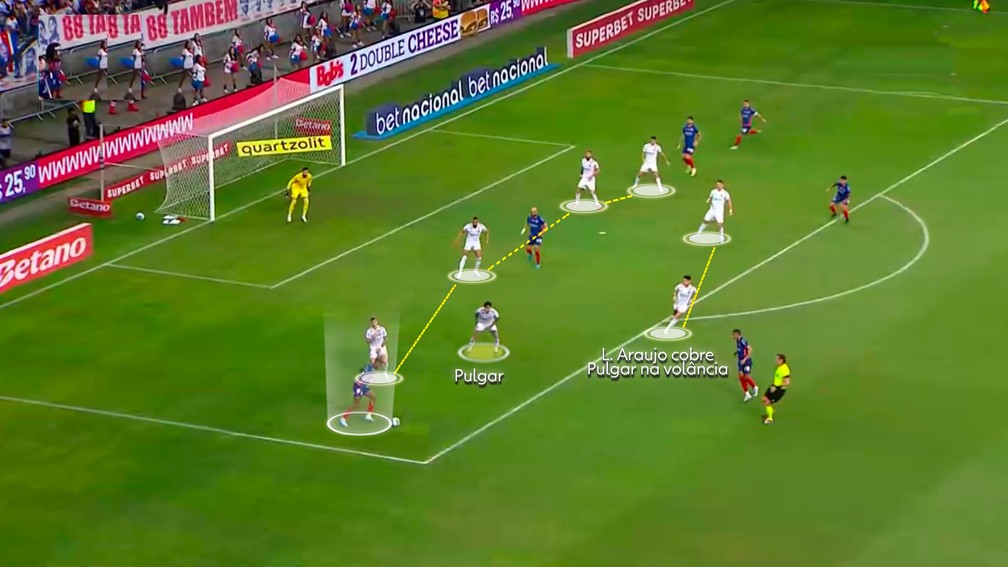 Flamengo se protege de cruzamentos (com a bola rolando) — Foto: Reprodução