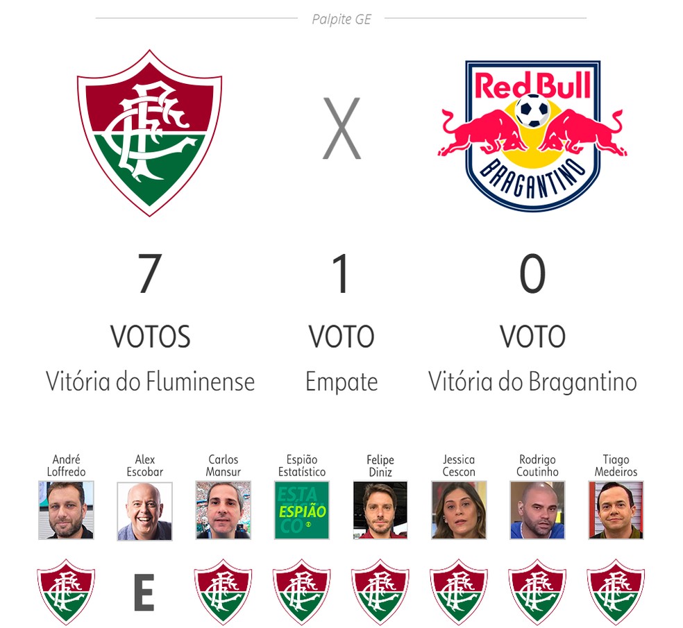 Palpite: Fluminense x Bragantino — Foto: ge.globo