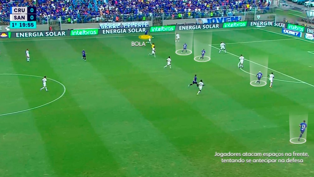 Cruzeiro chega na área sempre com muitos jogadores — Foto: Reprodução