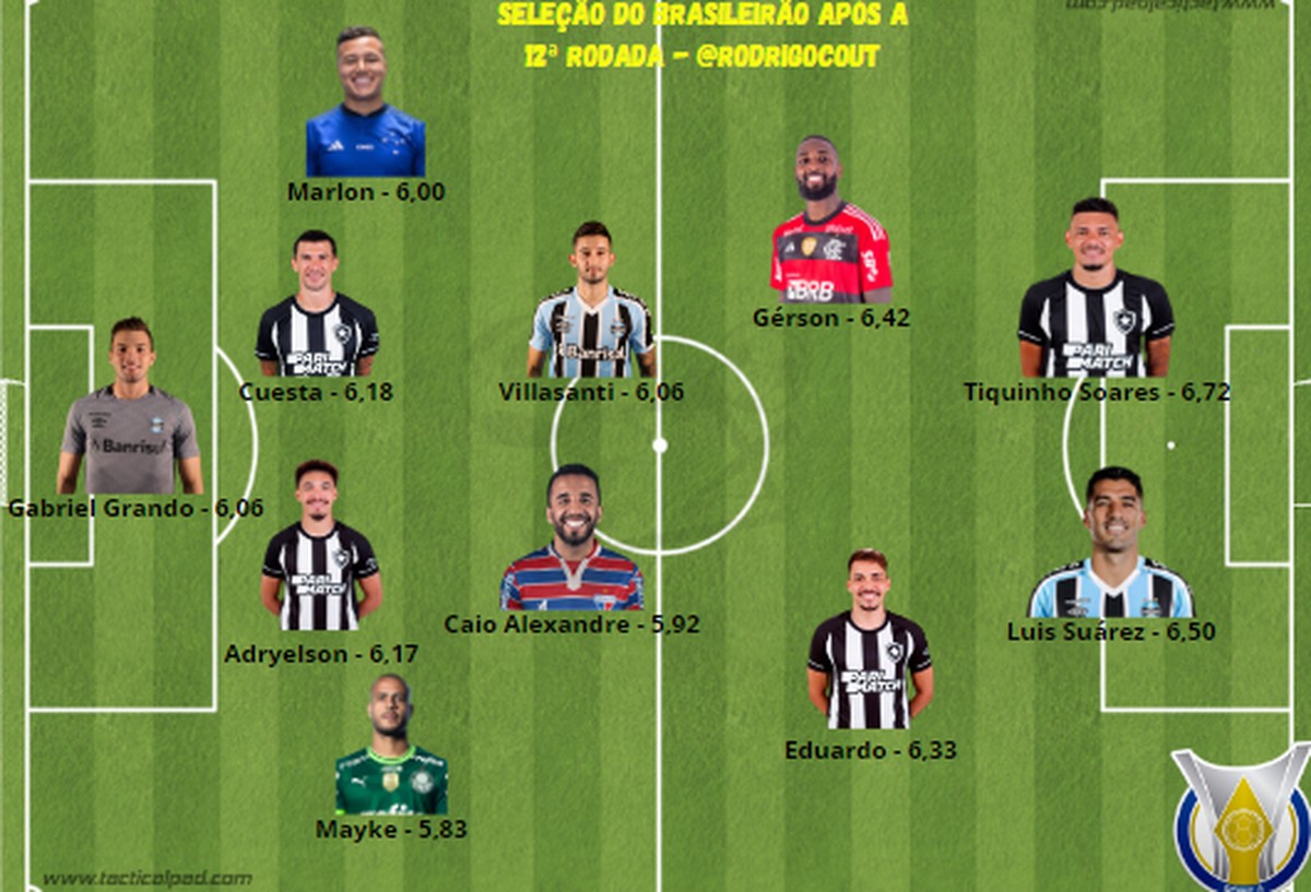 Os 10 jogadores da Série A do Brasileirão com mais participações