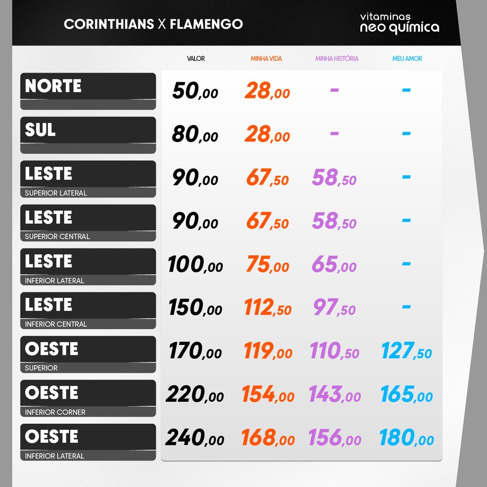 Corinthians x Flamengo: valores dos ingressos para jogo do Brasileirão — Foto: Divulgação/Corinthians