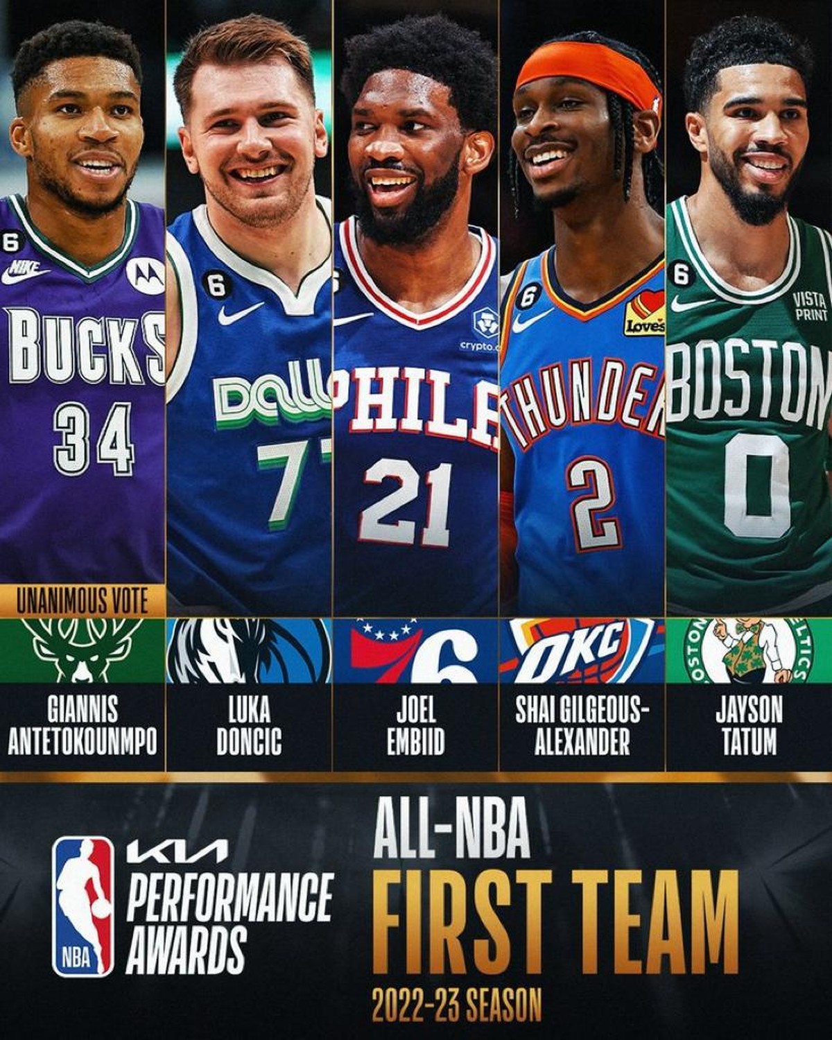 NBA elege time da temporada com Giannis, Embiid e Tatum nba ge