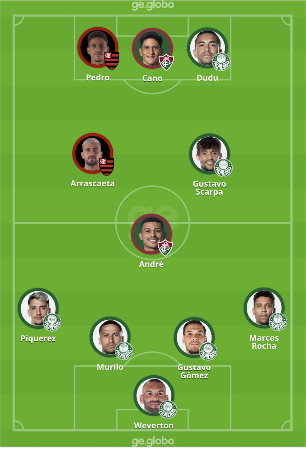 Palmeiras tem sete jogadores na seleção do Brasileirão do ge; veja o time  ideal, brasileirão série a
