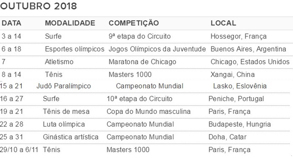 De FIFA 18 a Jogos Olímpicos de Inverno: Veja os jogos esportivos da E3 -  Listas - BOL