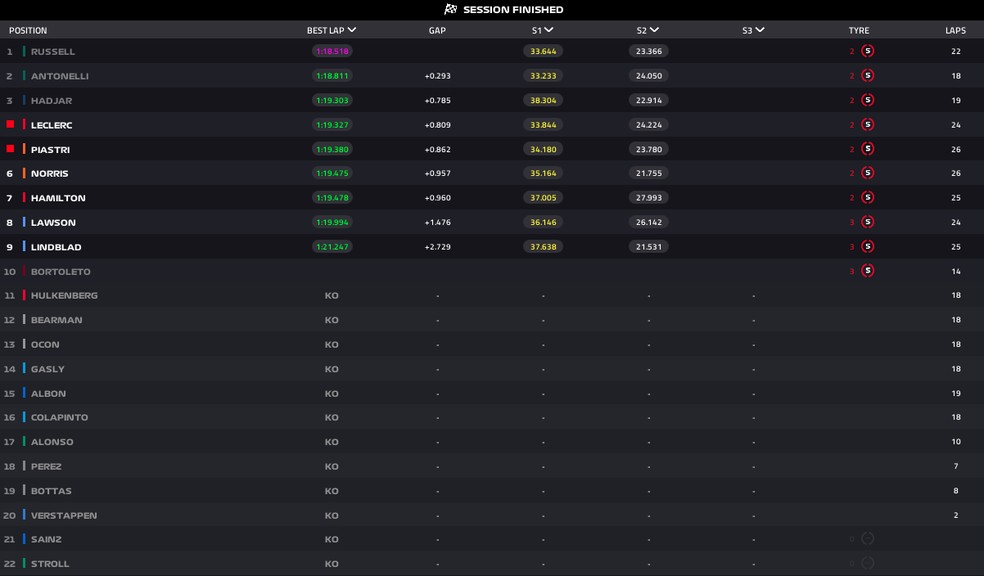 Grid de largada para o GP da Austrália de F1 — Foto: F1
